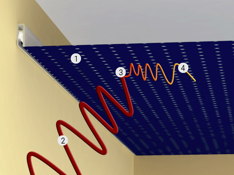 Acoustic Ceiling Balance