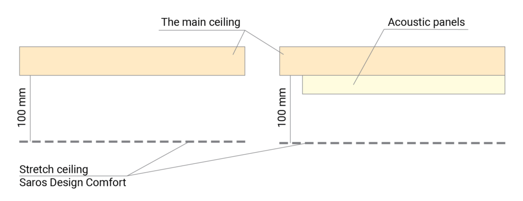 Acoustic Ceilings Saros Design